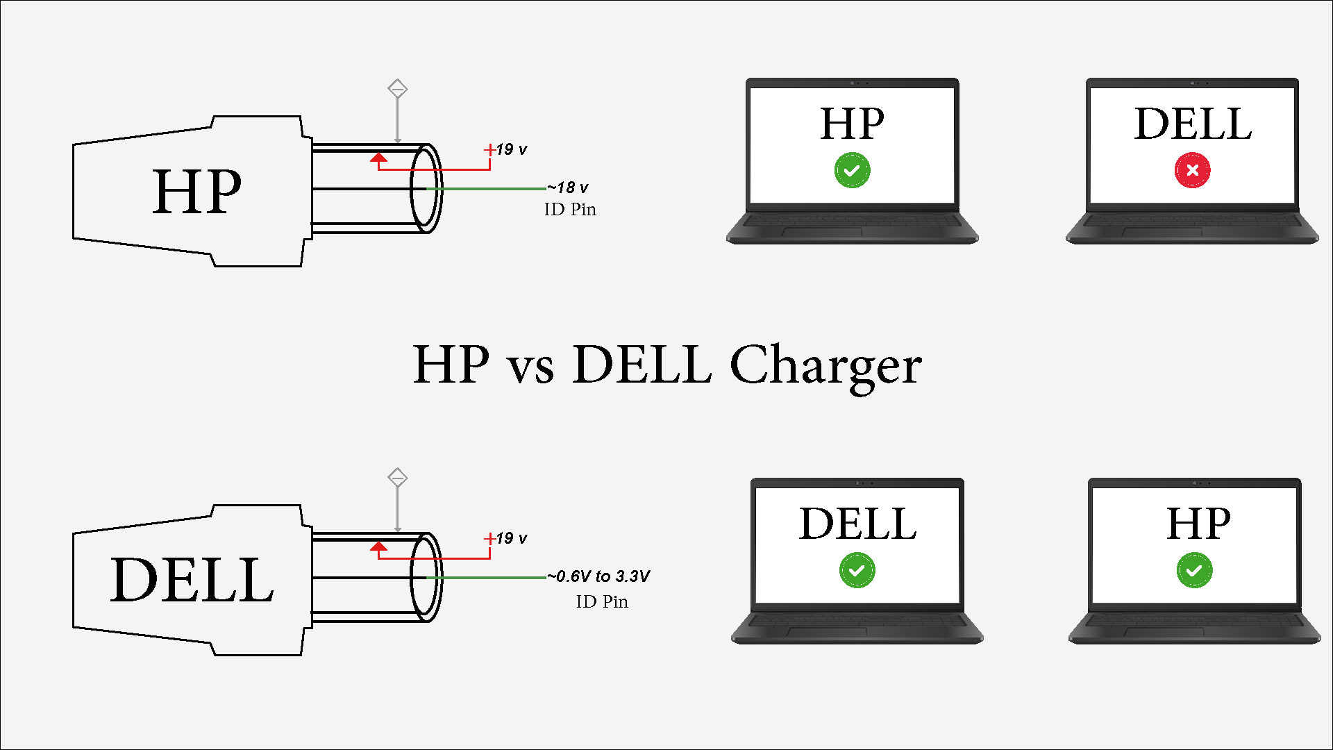 HP vs Dell Charger Full Diagram